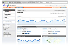 Use Google Analytics Integrated to analyze and monitor you shopping catalog