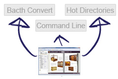 flash_catalog_free_pdf_to_html_provide_various_convert_mode